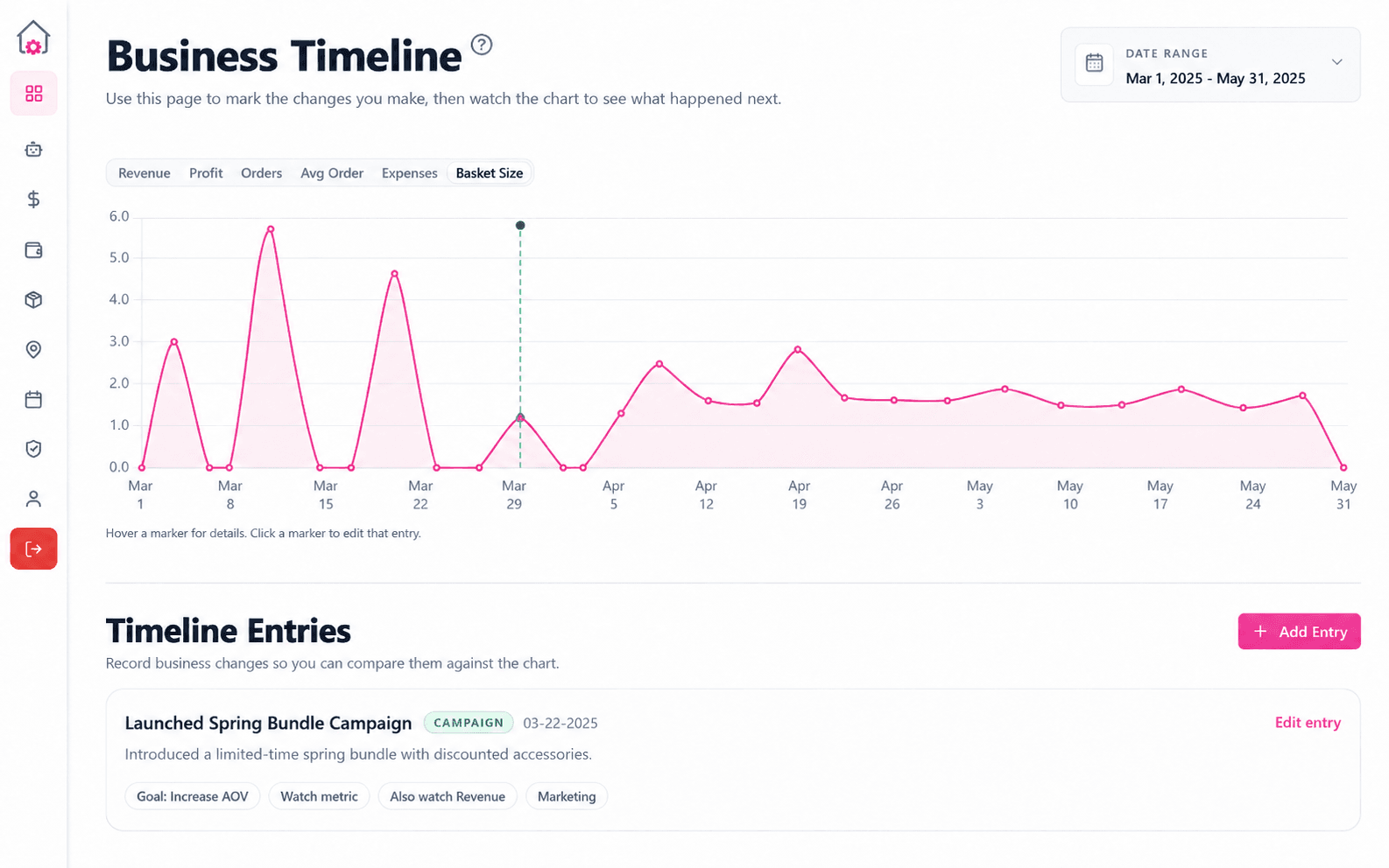 Business Timeline chart with a recorded business change in CottageOps