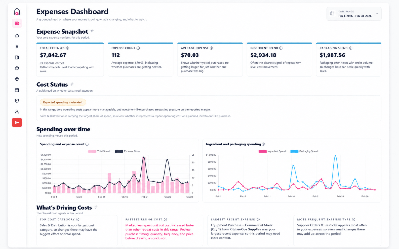 Expenses Dashboard in CottageOps