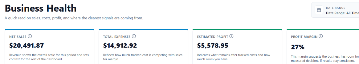 CottageOps Business Health summary dashboard