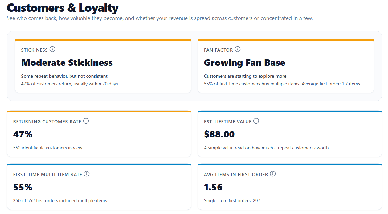Customer loyalty dashboard in CottageOps