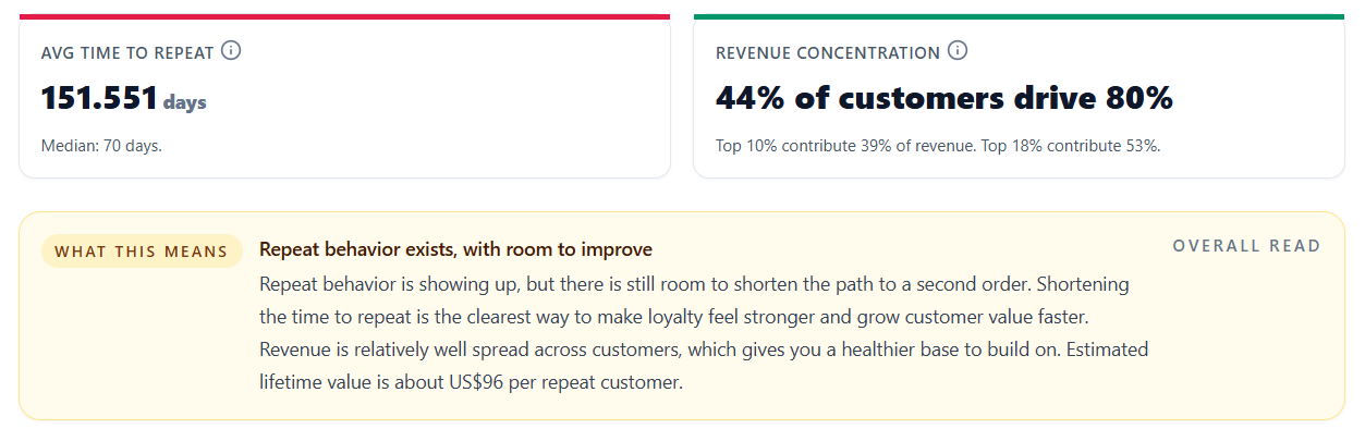 Customer loyalty detail panel in CottageOps