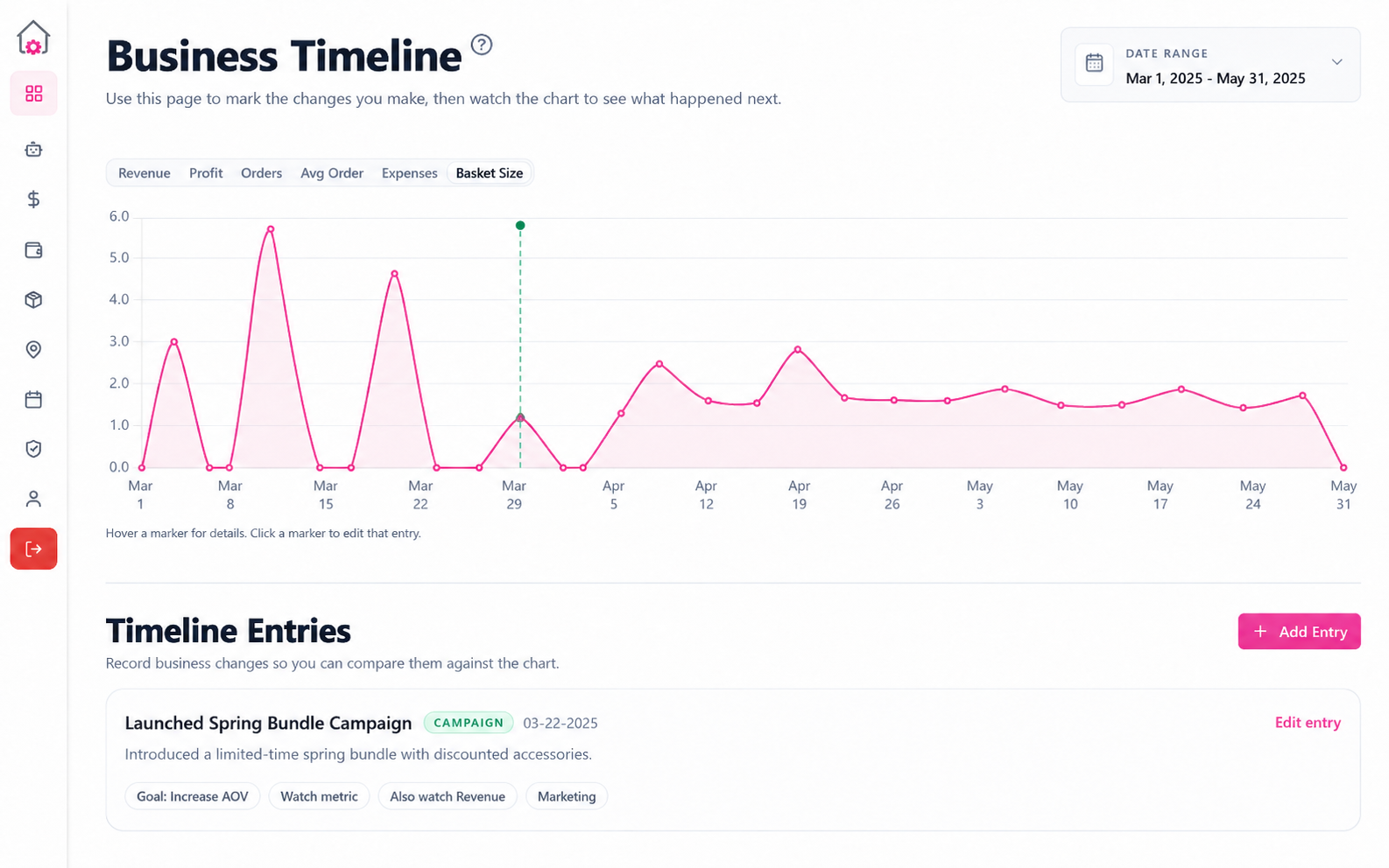 CottageOps Business Timeline showing a metric trend and a recorded business change