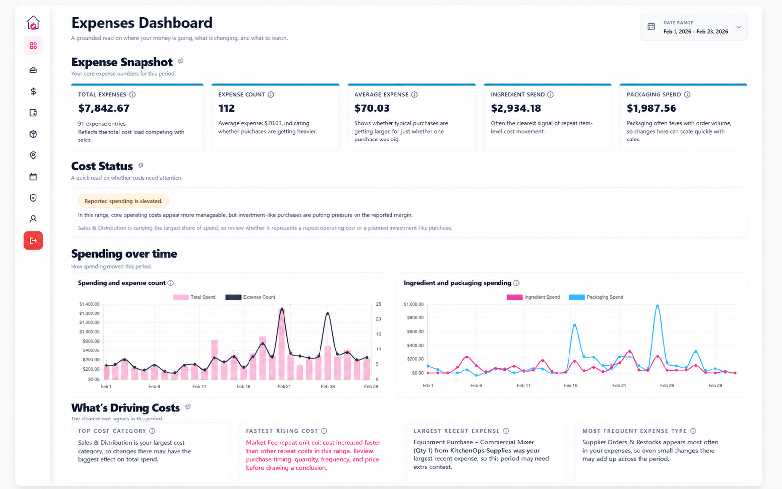 CottageOps Expenses Dashboard showing expense snapshot, cost status, spending over time, and cost drivers