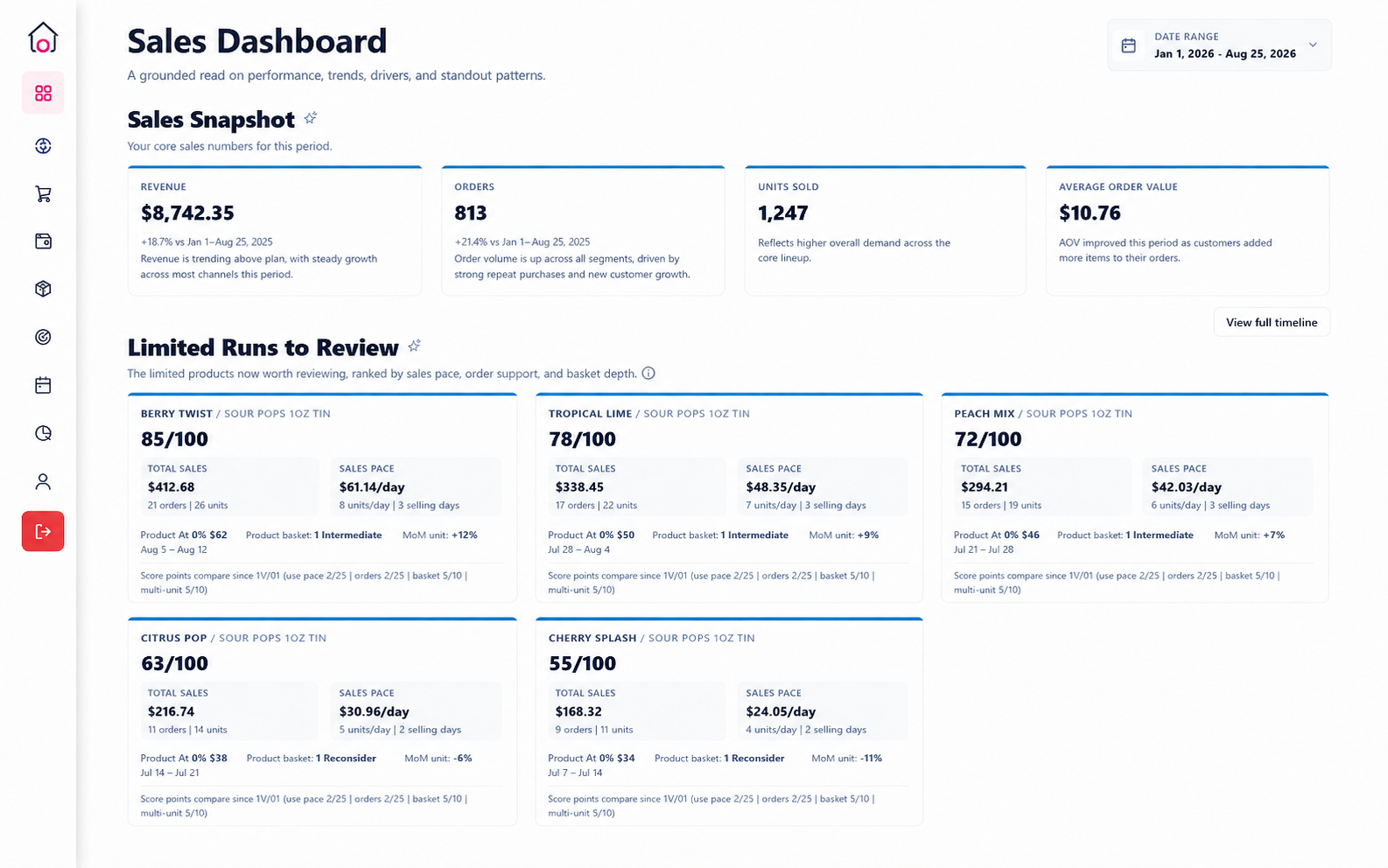 CottageOps Limited Runs to Review showing product experiment scores, sales pace, and basket depth