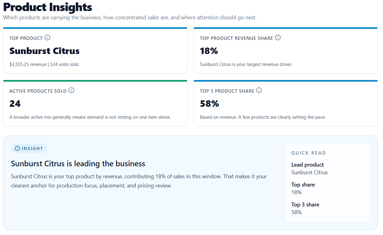 Product insights summary cards in CottageOps
