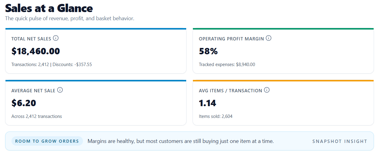 Sales at a Glance dashboard in CottageOps