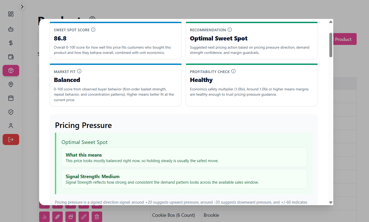 Sweet Spot Pricing analysis showing recommendation and pricing fit