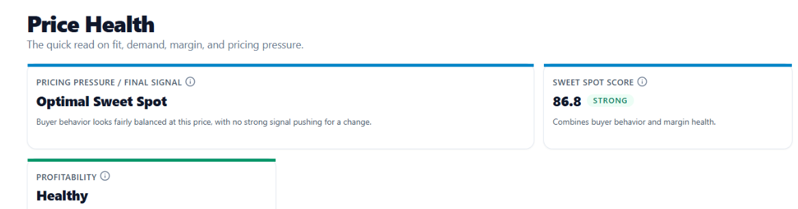 Sweet Spot Pricing drivers showing margin, demand, and customer response
